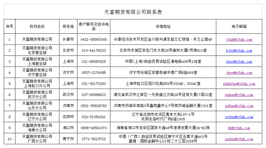 天富期货有限公司联系表(1).png